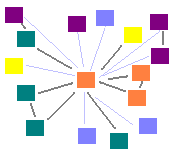 low context -- individuals will form diffuse networks with many single-strand connections